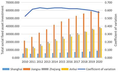 Current situation, bottlenecks, and path options for the development of capital flows and integration in the Yangtze River Delta region